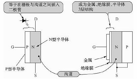 FET,MOSFET,场效应管