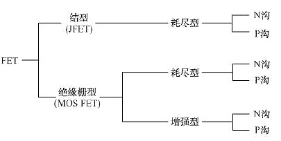 FET,MOSFET,场效应管