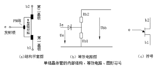 单结晶体管,ujt,道理