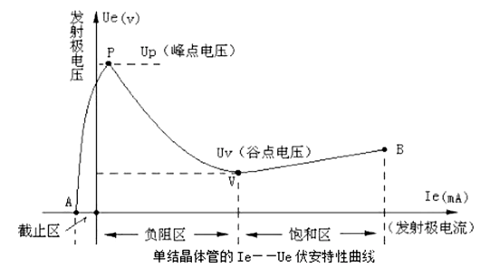 单结晶体管,ujt,道理