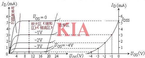 场效应管夹断电压