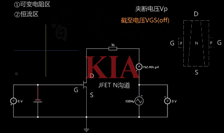 场效应管夹断电压