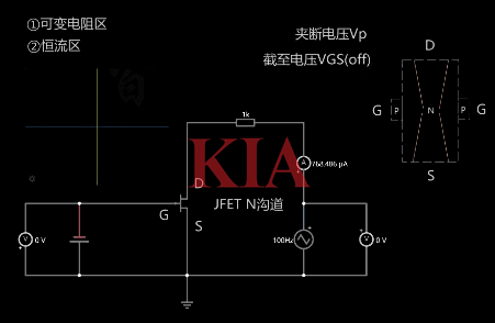 场效应管夹断电压