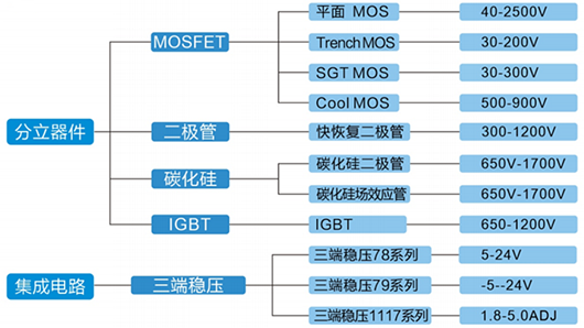 TO-3P封装