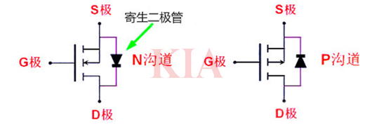 nmos,pmos电流流向