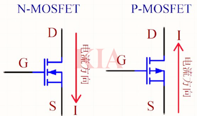 nmos,pmos电流流向