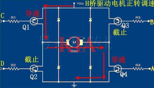 pwm直流机电调速