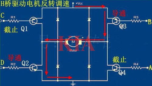 pwm直流机电调速
